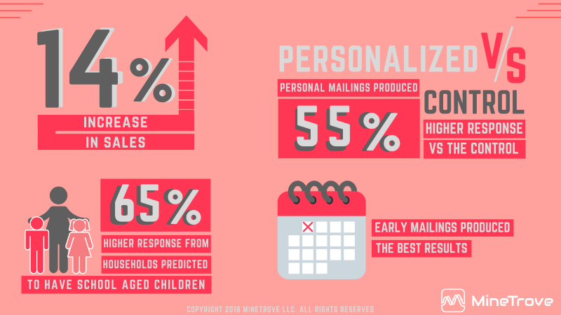 Audience Segmentation Key To Efficient Remarketing