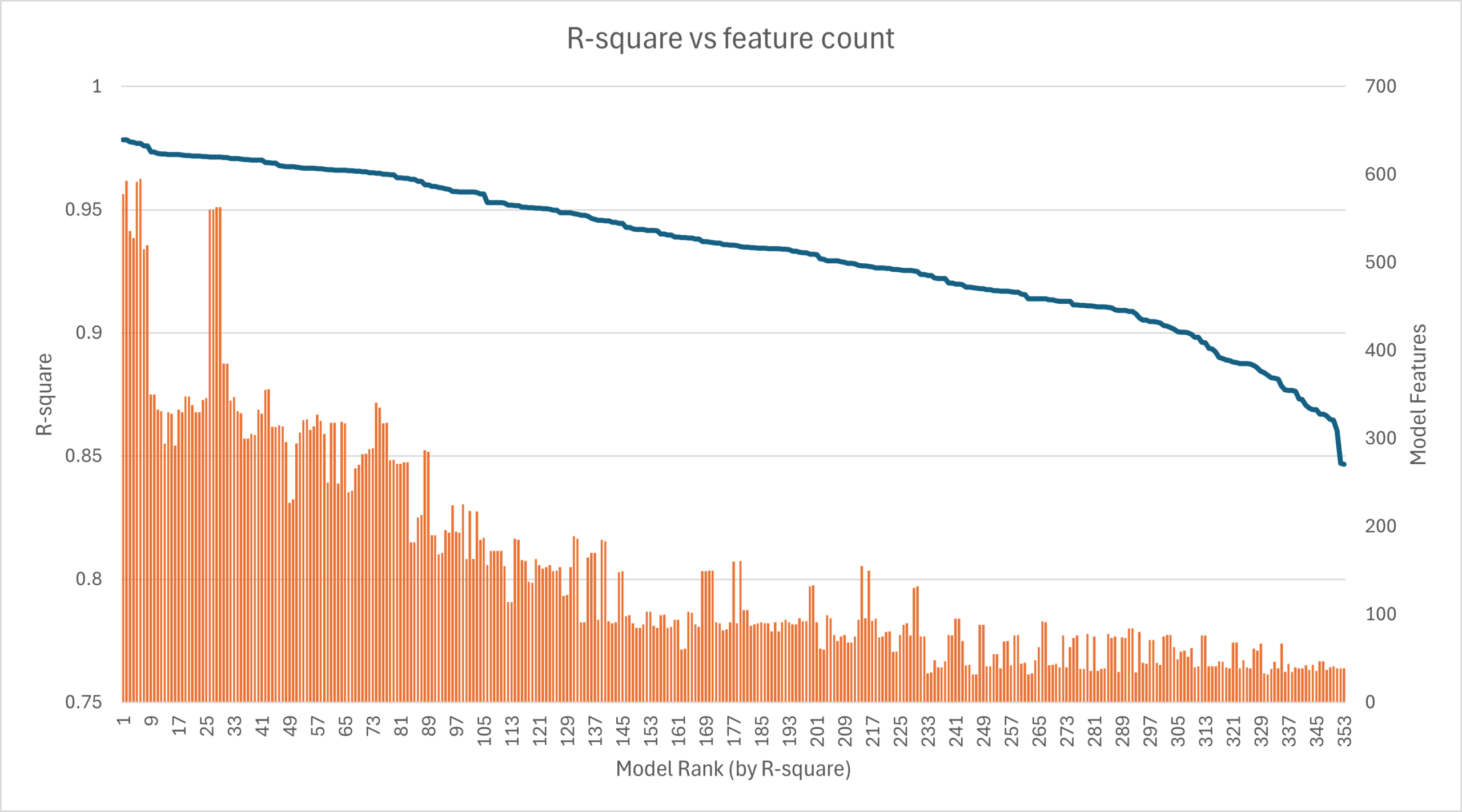 media mix modeling using ensemble modeling and machine learning