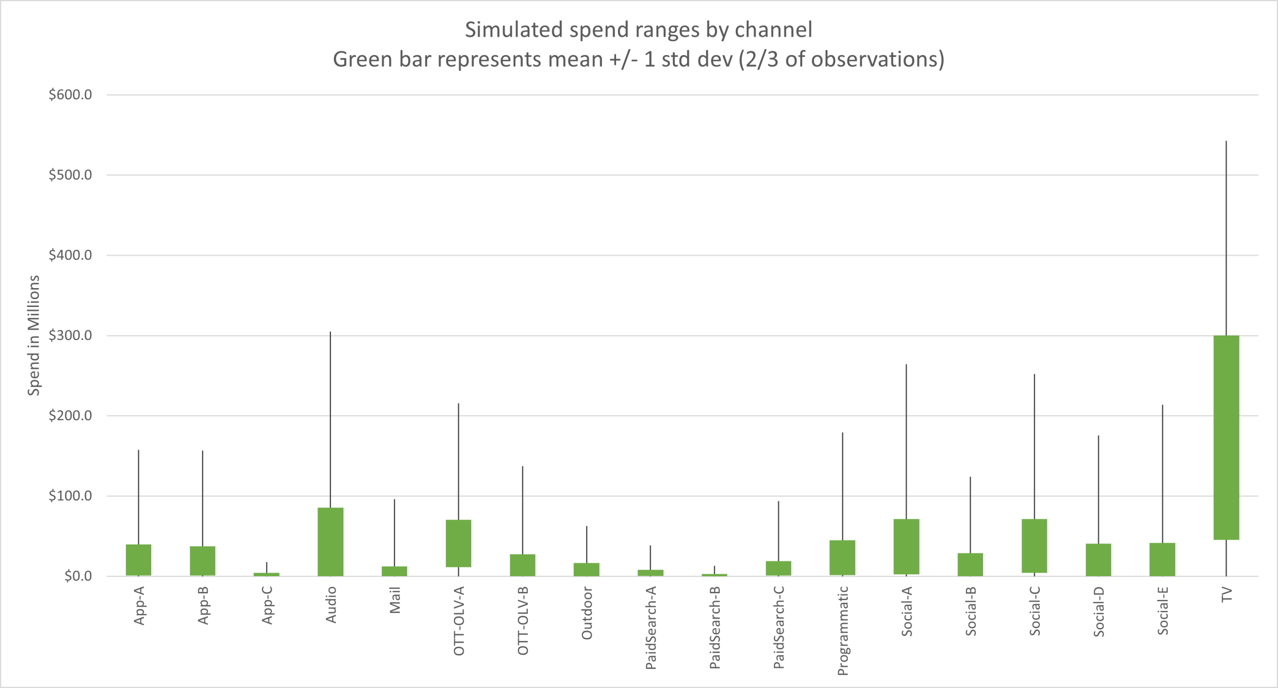 media mix modeling monte carlo randomization parameters